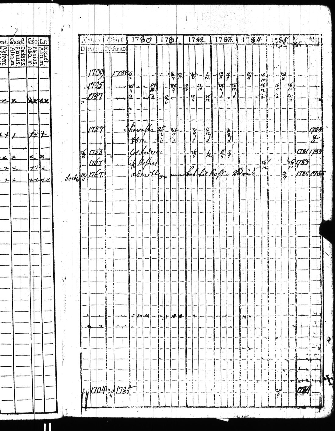[ ../kirjat/Kirkonkirjat/kisko/rippikirja_1780-1797_jk1032/kuvat/36.jpg ]