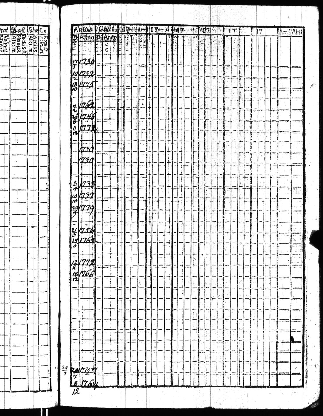 [ ../kirjat/Kirkonkirjat/kisko/rippikirja_1780-1797_jk1032/kuvat/360.jpg ]