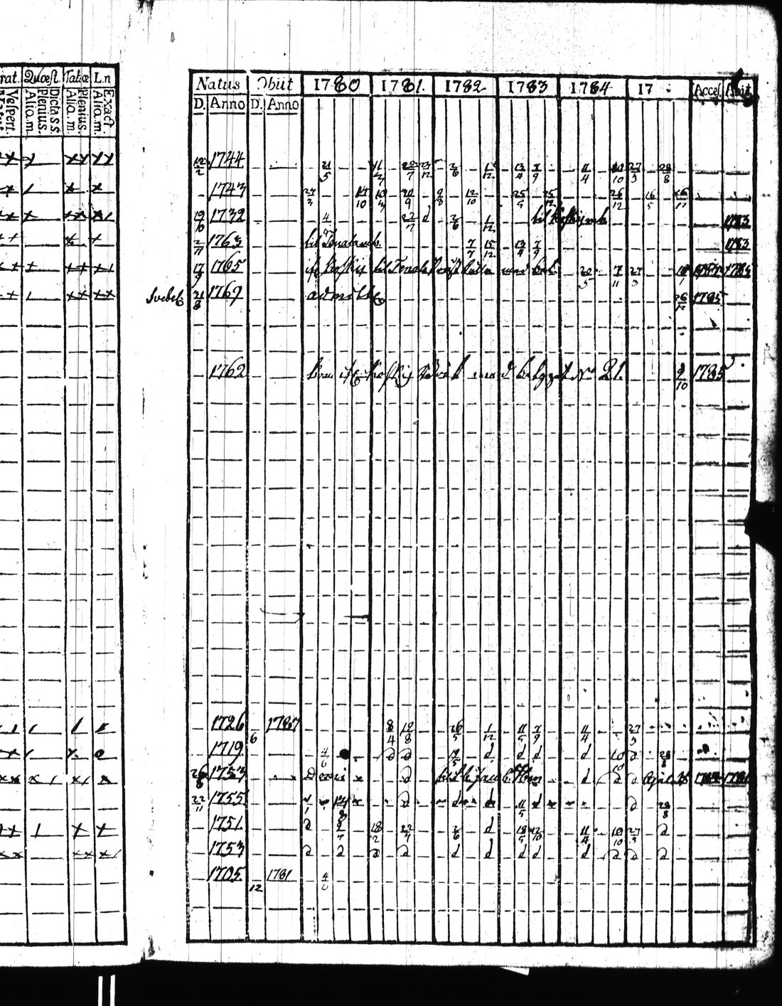 [ ../kirjat/Kirkonkirjat/kisko/rippikirja_1780-1797_jk1032/kuvat/38.jpg ]