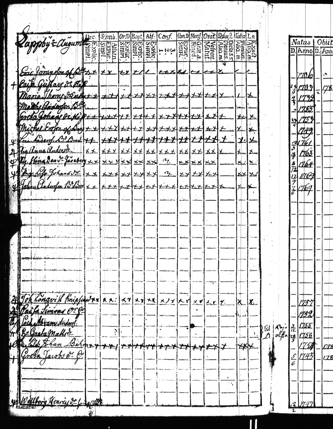 [ ../kirjat/Kirkonkirjat/kisko/rippikirja_1780-1797_jk1032/kuvat/39.jpg ]