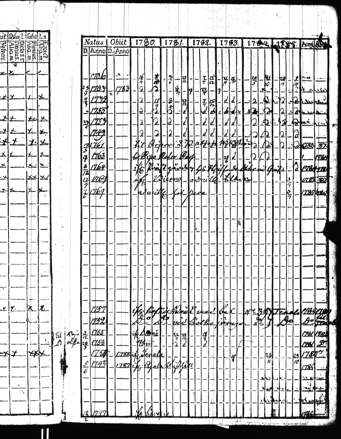 [ ../kirjat/Kirkonkirjat/kisko/rippikirja_1780-1797_jk1032/kuvat/40.jpg ]