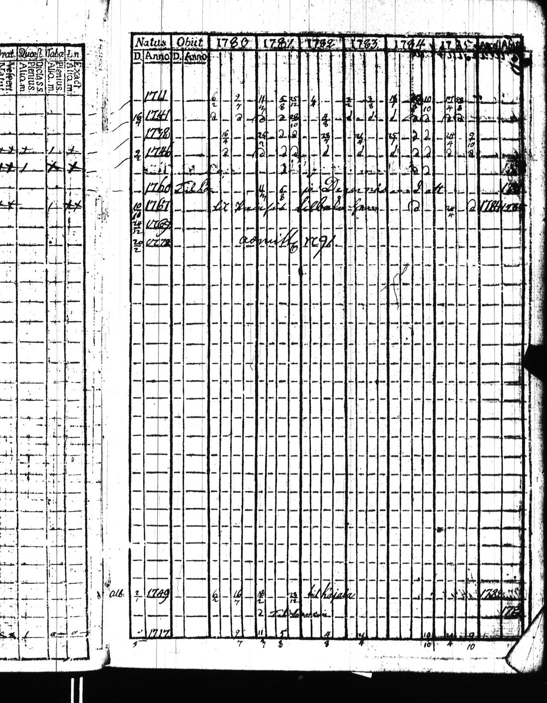 [ ../kirjat/Kirkonkirjat/kisko/rippikirja_1780-1797_jk1032/kuvat/42.jpg ]