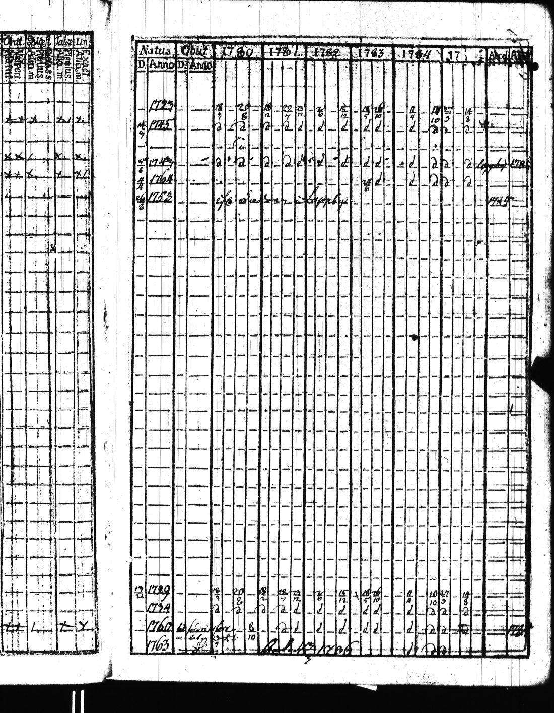 [ ../kirjat/Kirkonkirjat/kisko/rippikirja_1780-1797_jk1032/kuvat/44.jpg ]