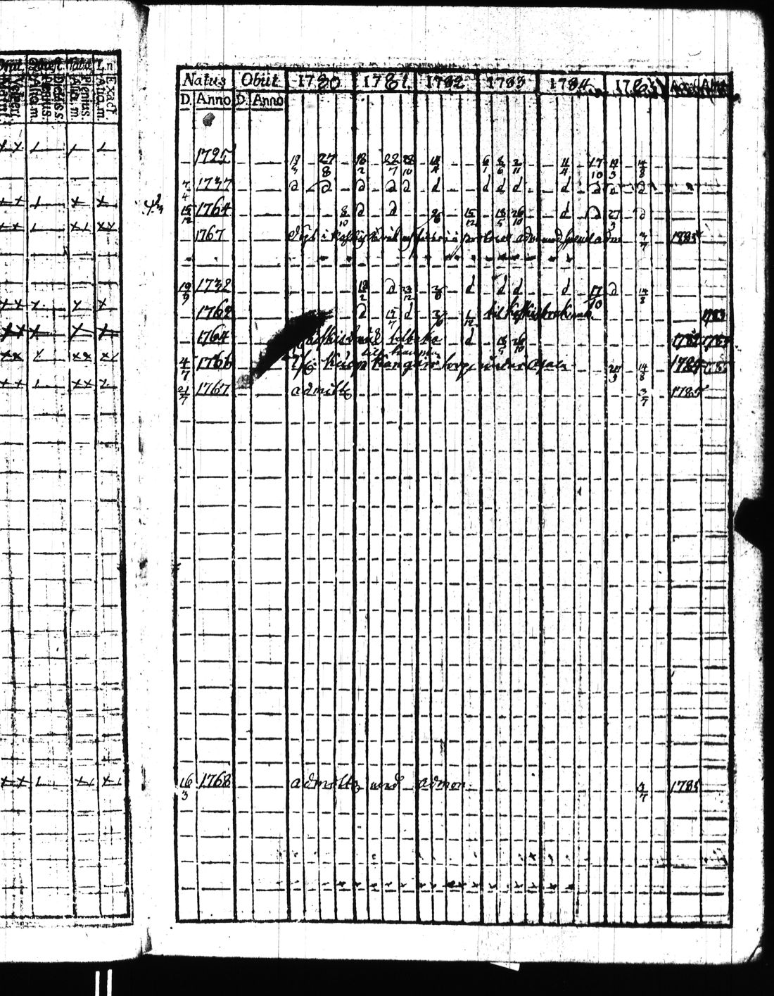 [ ../kirjat/Kirkonkirjat/kisko/rippikirja_1780-1797_jk1032/kuvat/46.jpg ]