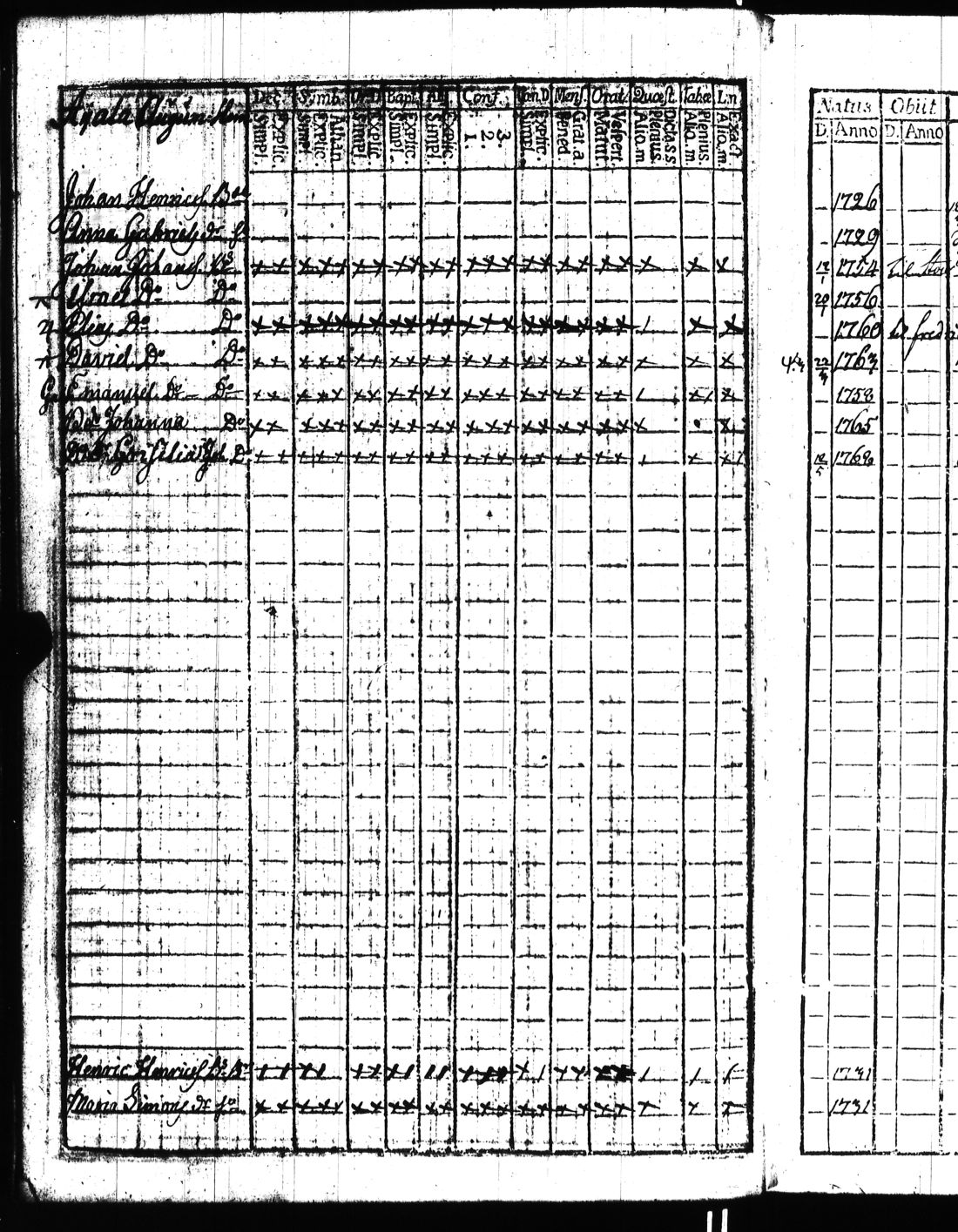 [ ../kirjat/Kirkonkirjat/kisko/rippikirja_1780-1797_jk1032/kuvat/47.jpg ]