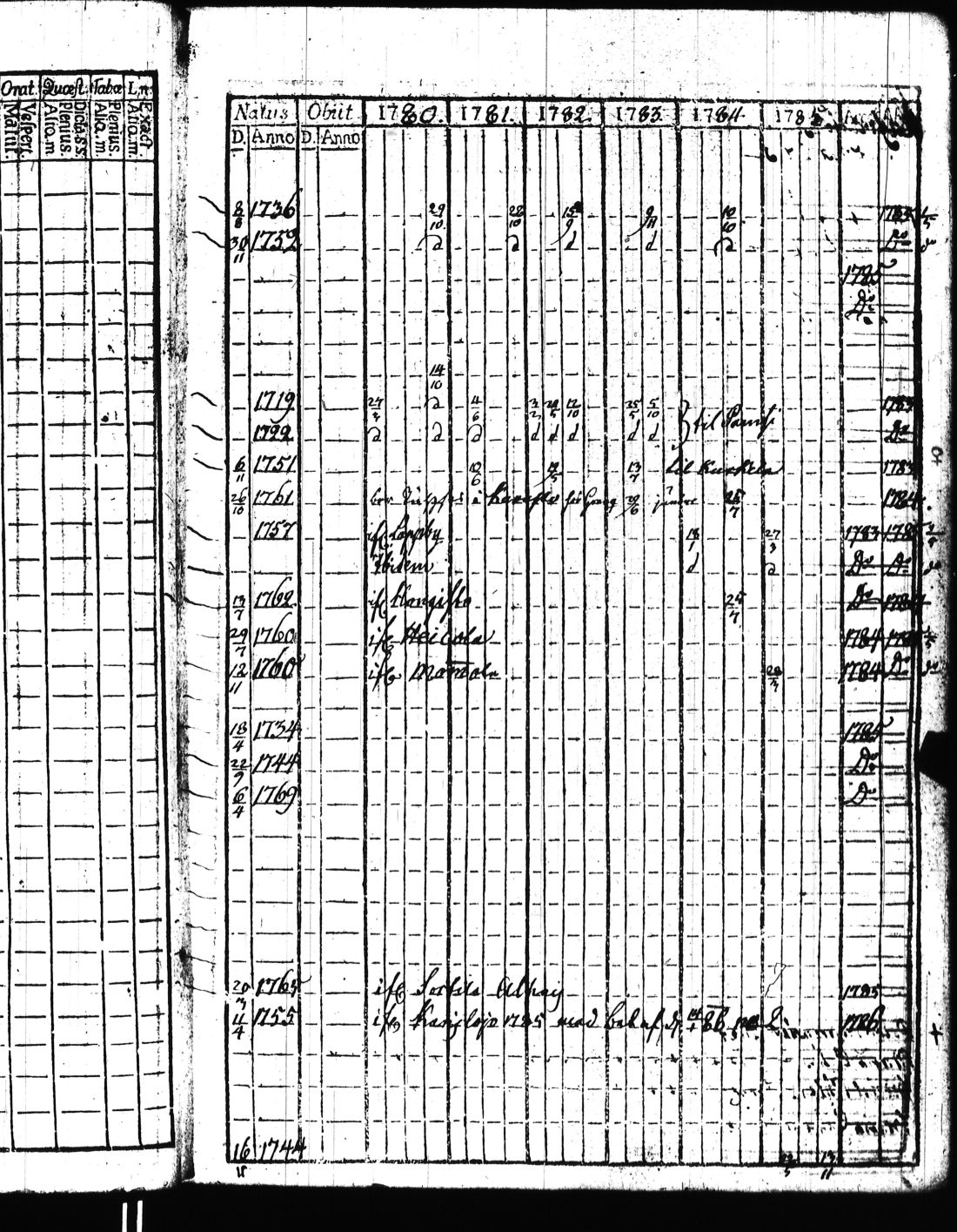 [ ../kirjat/Kirkonkirjat/kisko/rippikirja_1780-1797_jk1032/kuvat/50.jpg ]