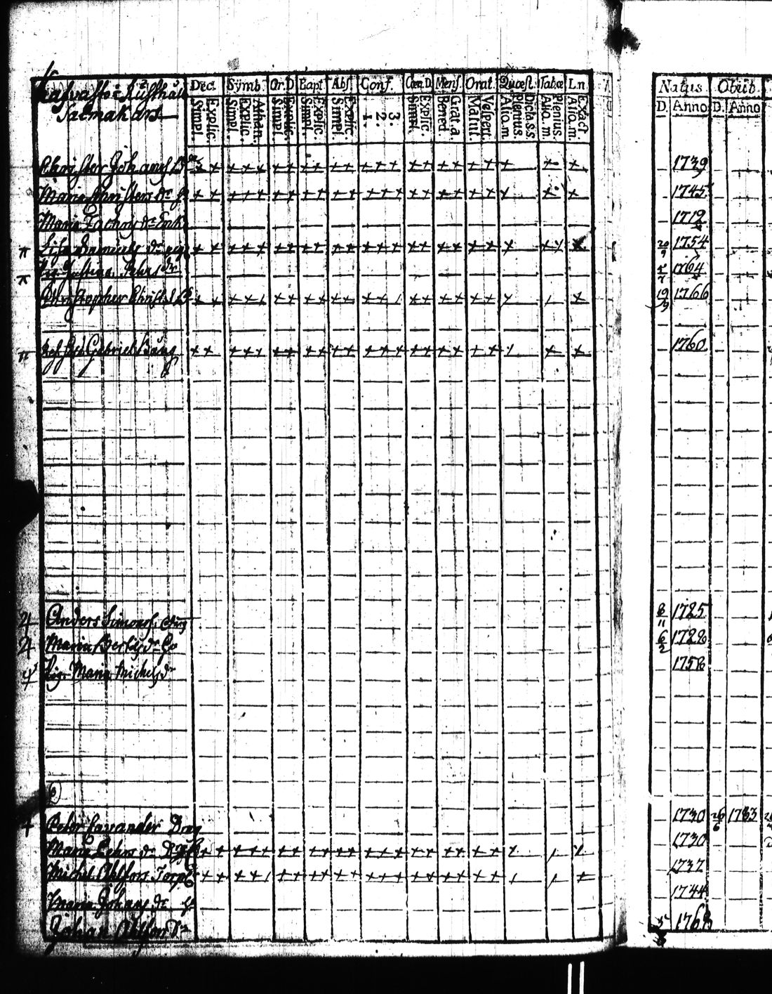 [ ../kirjat/Kirkonkirjat/kisko/rippikirja_1780-1797_jk1032/kuvat/51.jpg ]