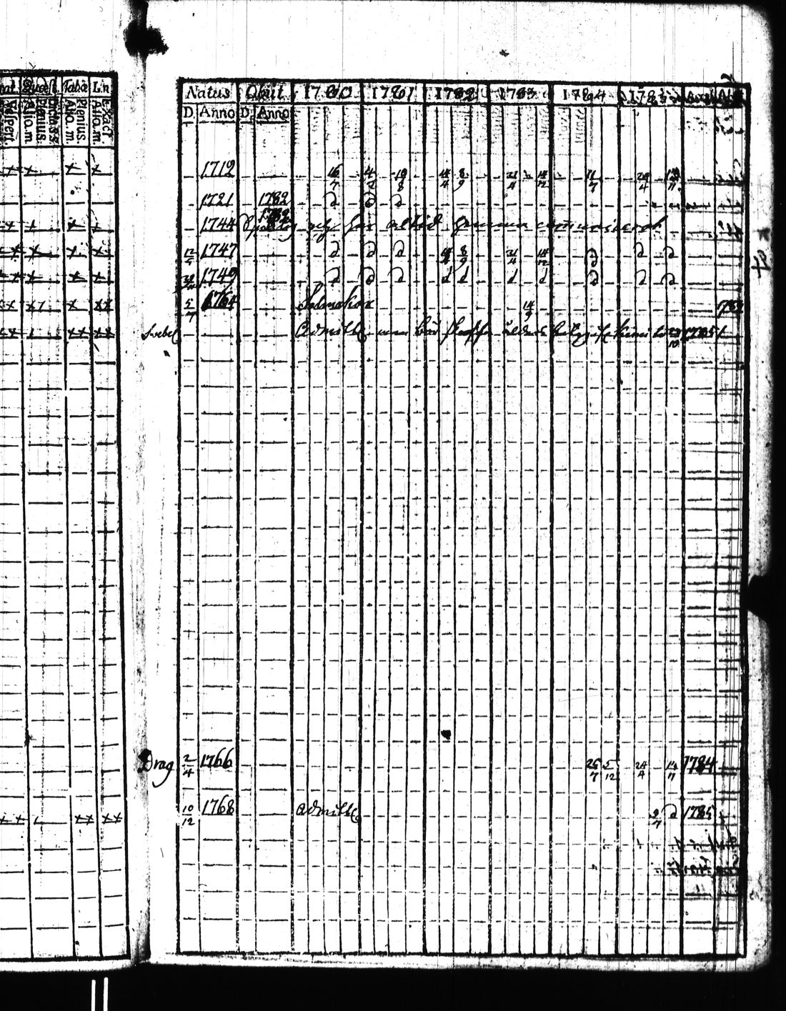 [ ../kirjat/Kirkonkirjat/kisko/rippikirja_1780-1797_jk1032/kuvat/54.jpg ]