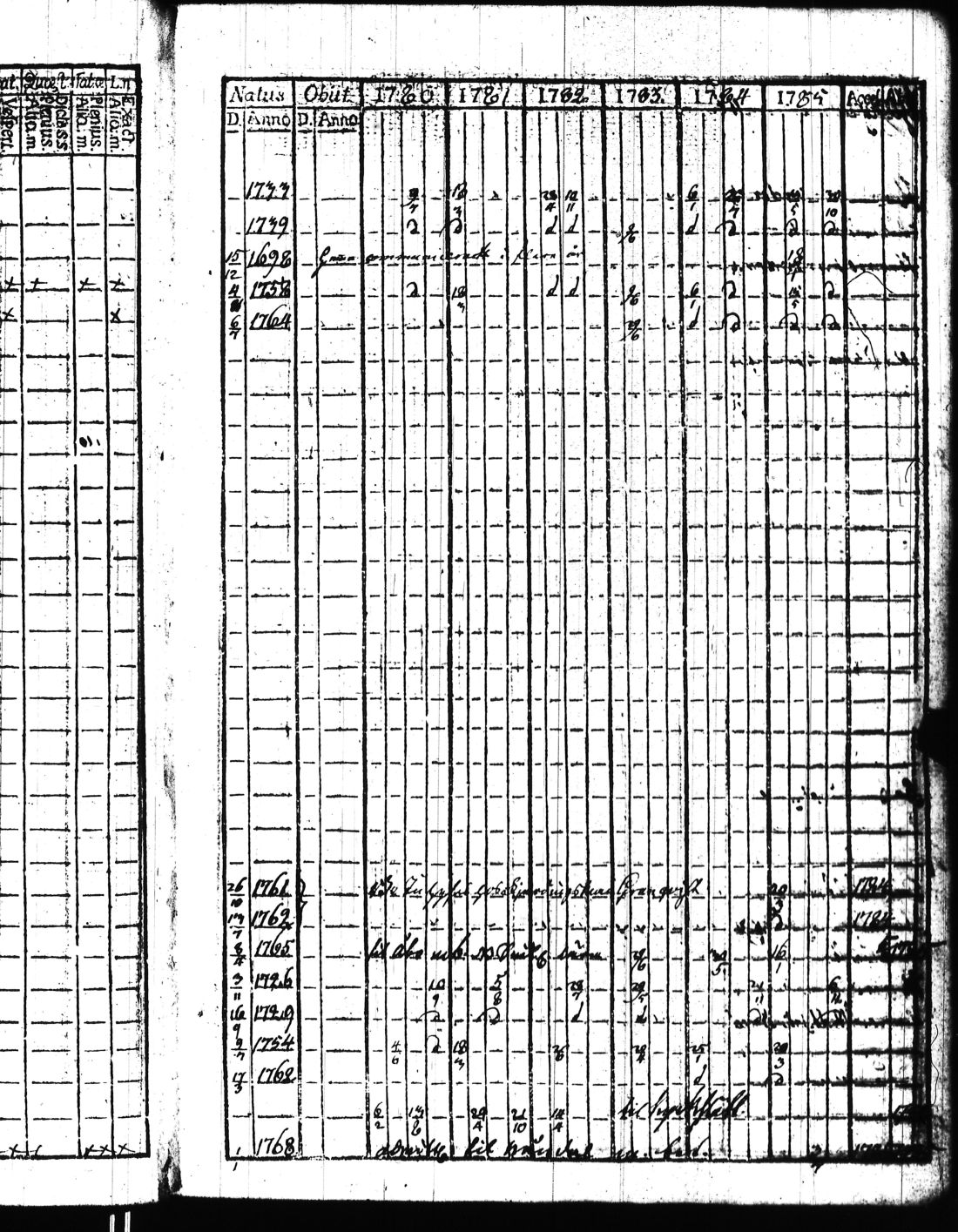 [ ../kirjat/Kirkonkirjat/kisko/rippikirja_1780-1797_jk1032/kuvat/58.jpg ]