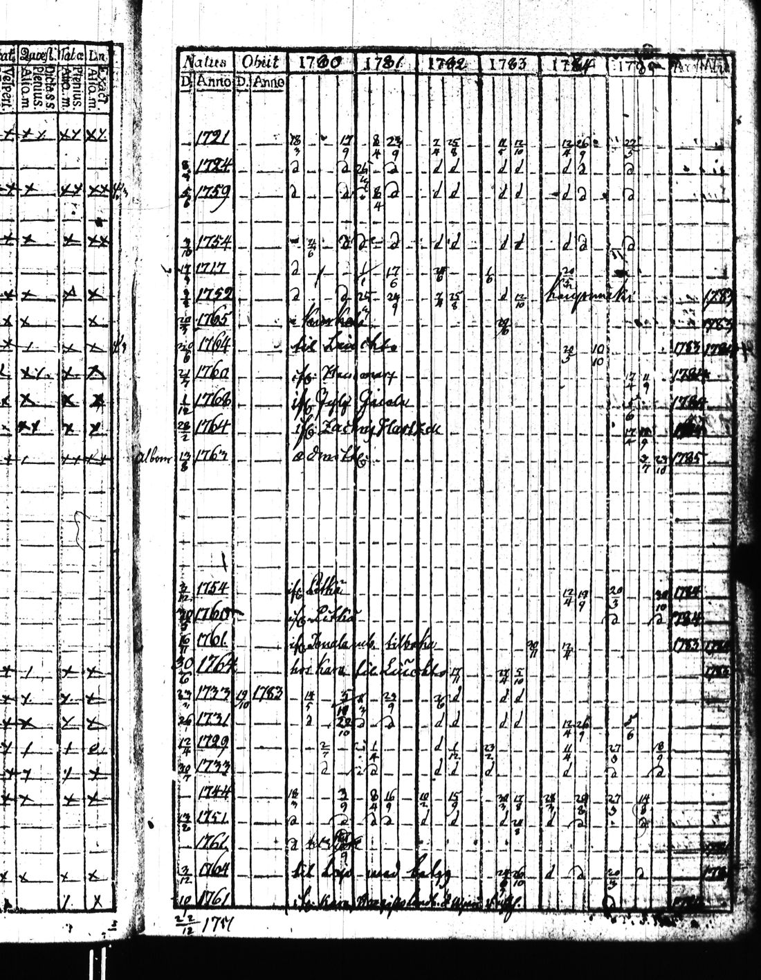 [ ../kirjat/Kirkonkirjat/kisko/rippikirja_1780-1797_jk1032/kuvat/60.jpg ]