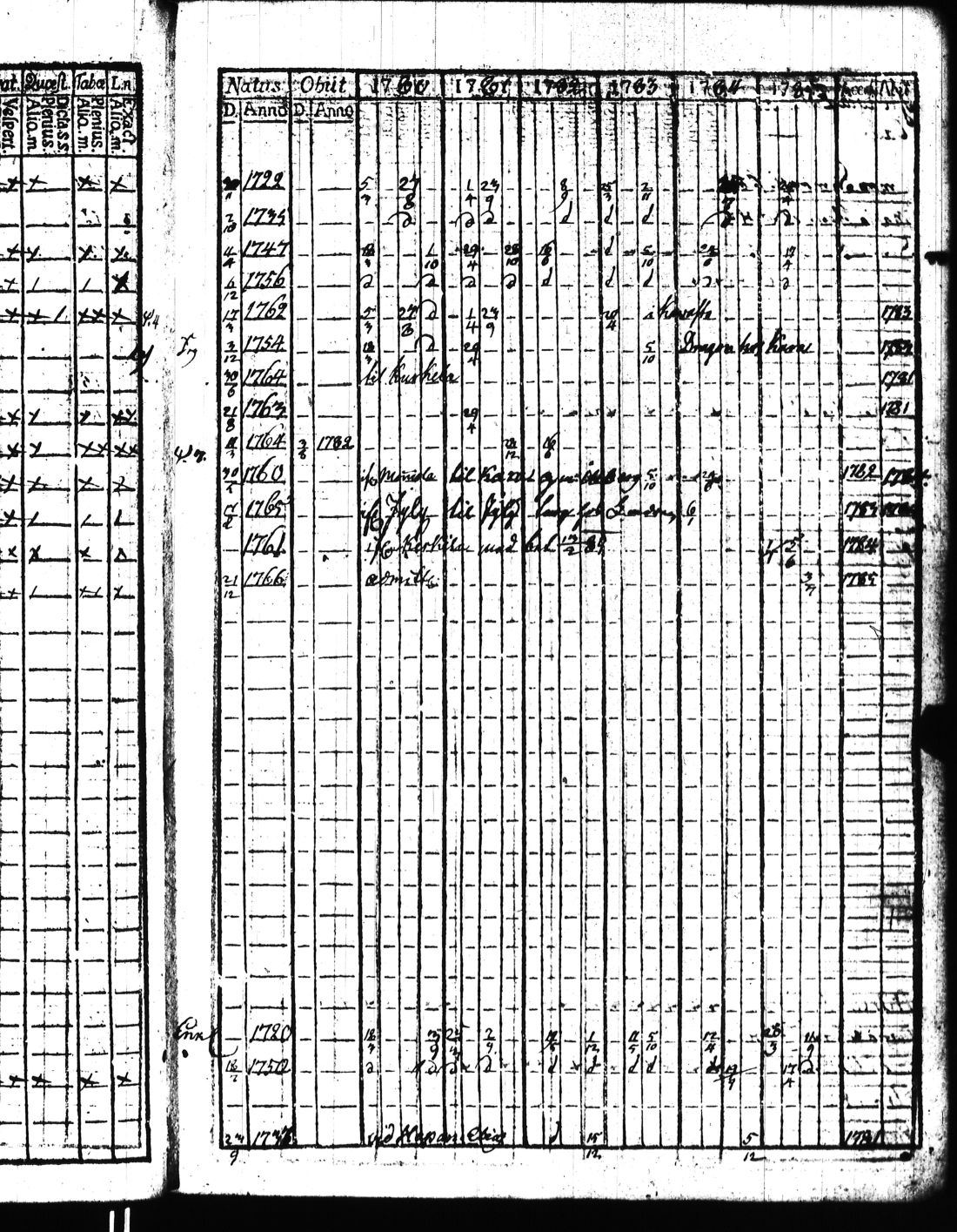 [ ../kirjat/Kirkonkirjat/kisko/rippikirja_1780-1797_jk1032/kuvat/62.jpg ]
