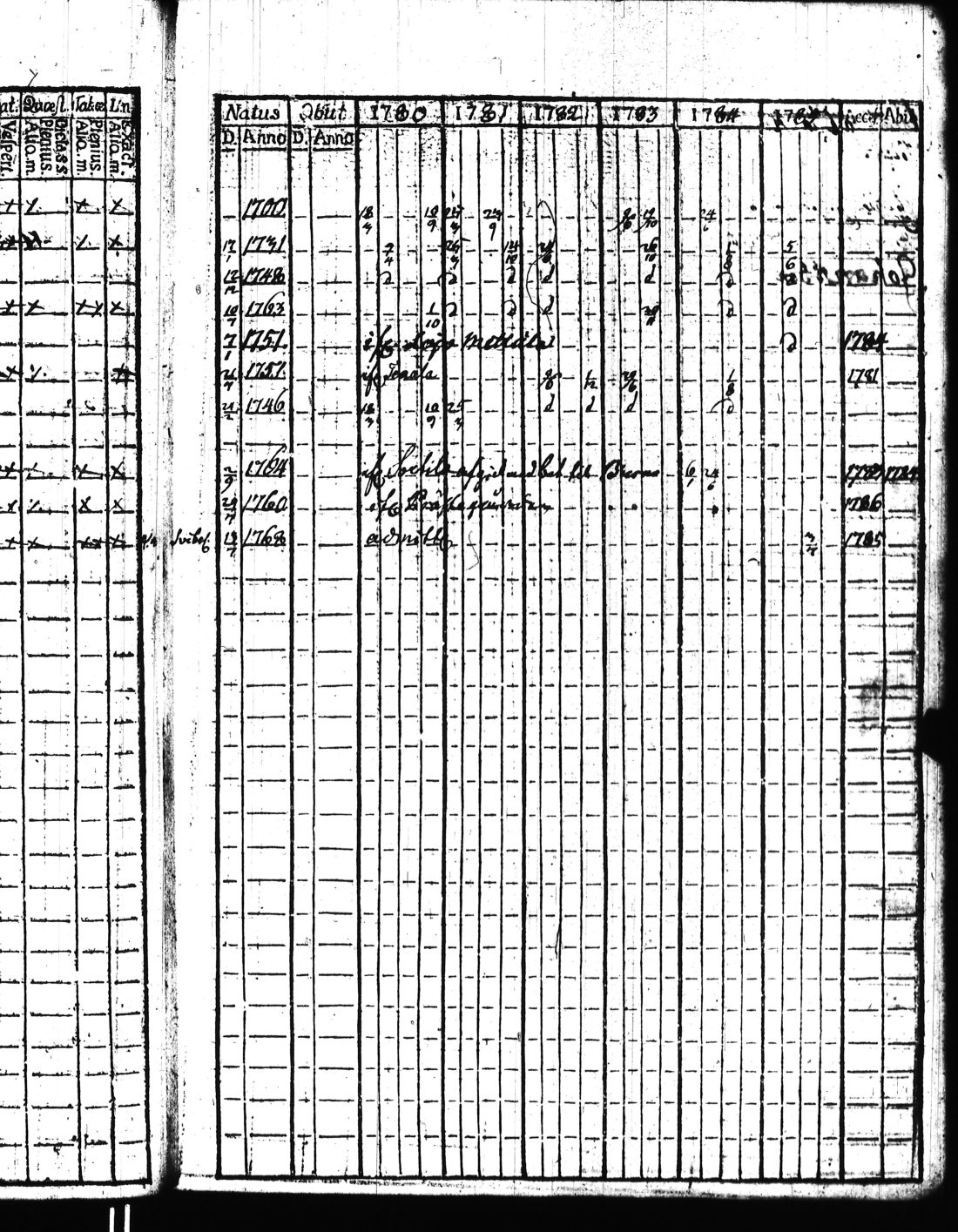 [ ../kirjat/Kirkonkirjat/kisko/rippikirja_1780-1797_jk1032/kuvat/66.jpg ]