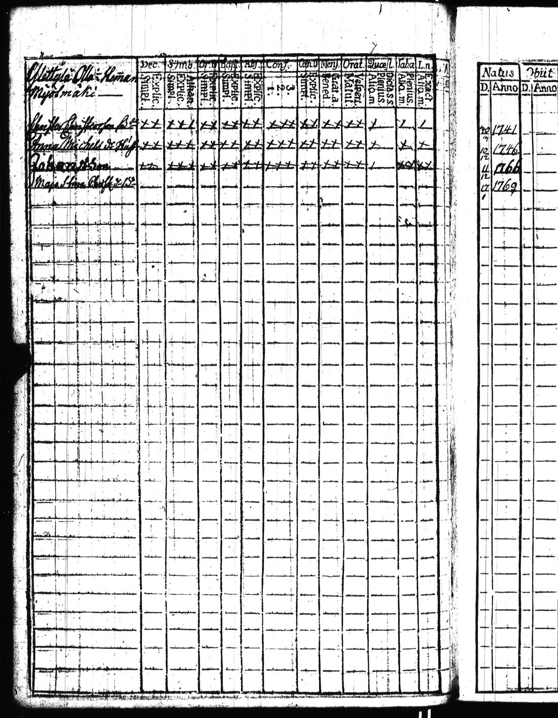 [ ../kirjat/Kirkonkirjat/kisko/rippikirja_1780-1797_jk1032/kuvat/67.jpg ]