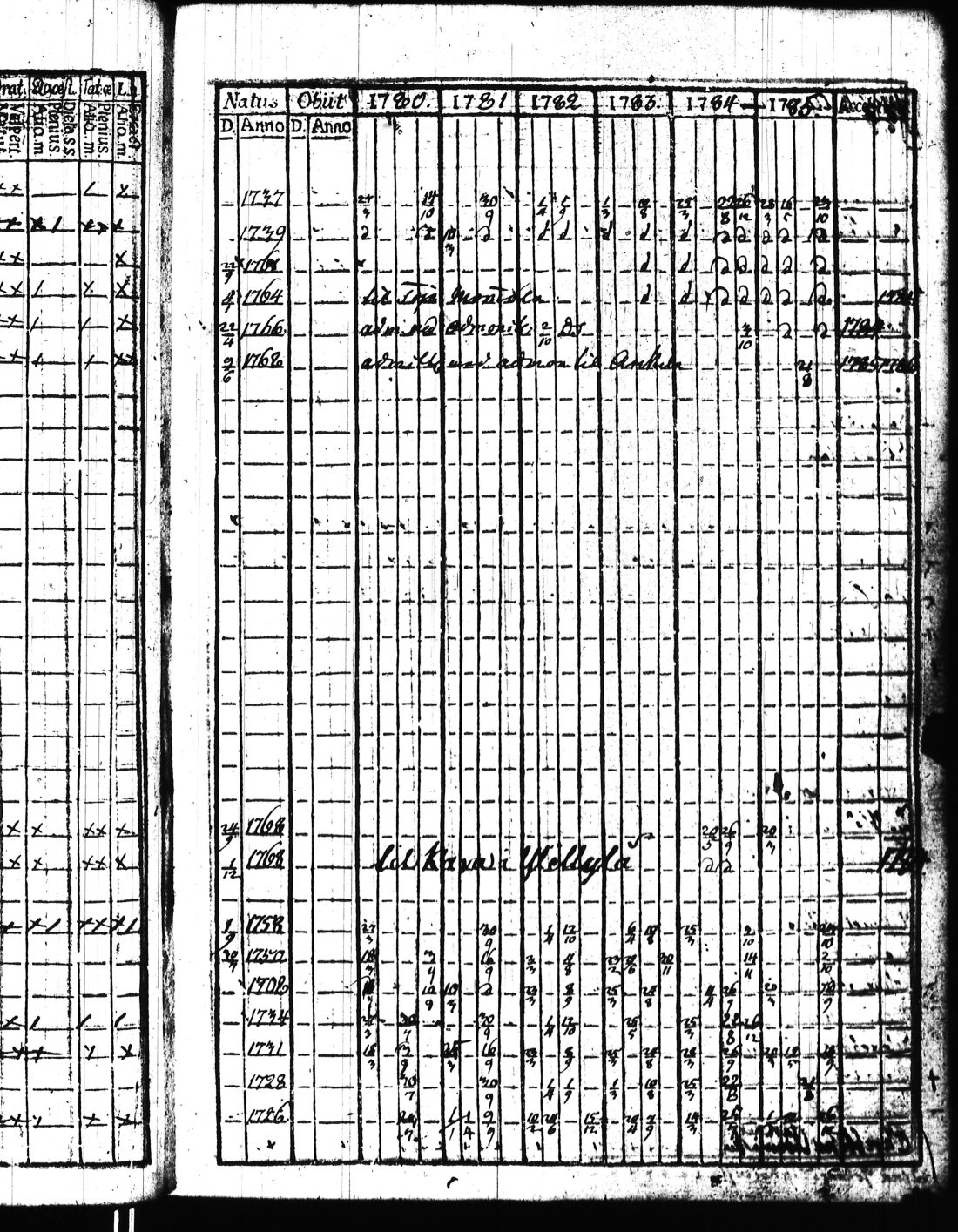 [ ../kirjat/Kirkonkirjat/kisko/rippikirja_1780-1797_jk1032/kuvat/78.jpg ]
