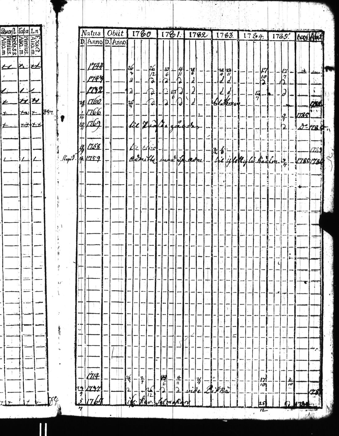 [ ../kirjat/Kirkonkirjat/kisko/rippikirja_1780-1797_jk1032/kuvat/8.jpg ]