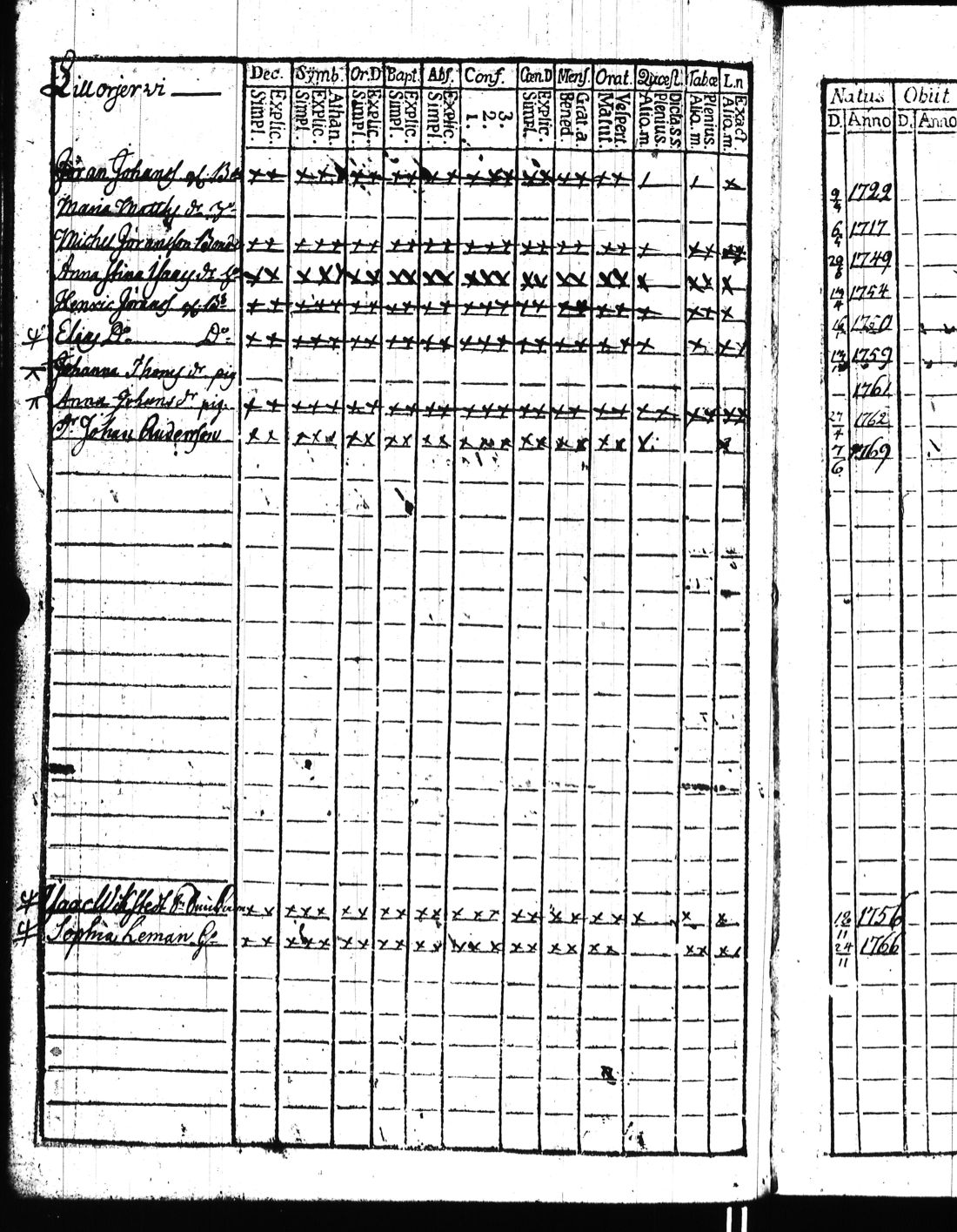 [ ../kirjat/Kirkonkirjat/kisko/rippikirja_1780-1797_jk1032/kuvat/87.jpg ]