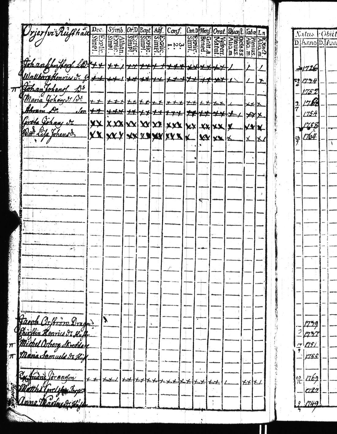 [ ../kirjat/Kirkonkirjat/kisko/rippikirja_1780-1797_jk1032/kuvat/89.jpg ]