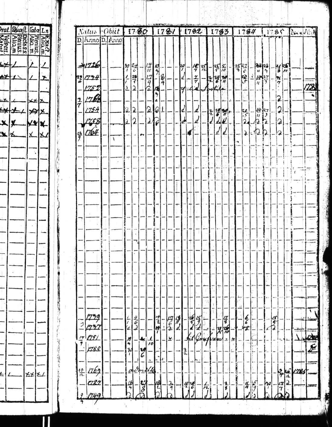 [ ../kirjat/Kirkonkirjat/kisko/rippikirja_1780-1797_jk1032/kuvat/90.jpg ]