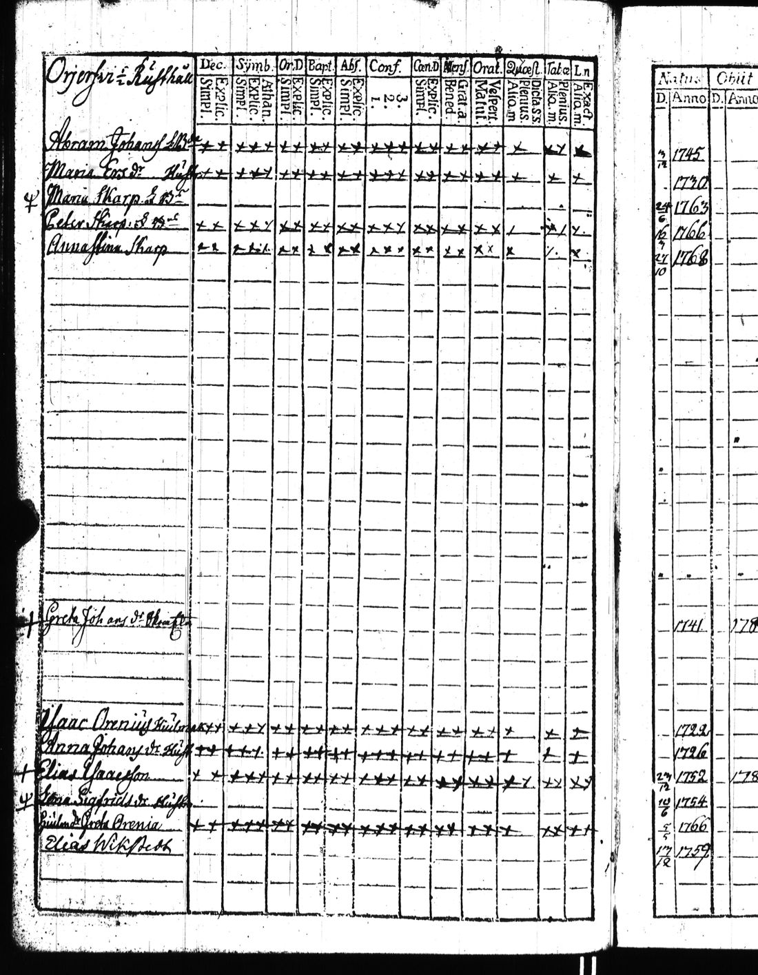 [ ../kirjat/Kirkonkirjat/kisko/rippikirja_1780-1797_jk1032/kuvat/91.jpg ]