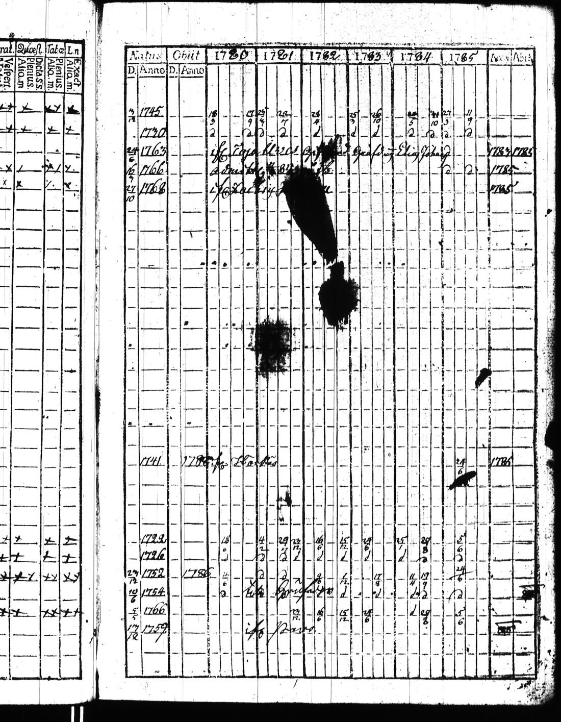 [ ../kirjat/Kirkonkirjat/kisko/rippikirja_1780-1797_jk1032/kuvat/92.jpg ]