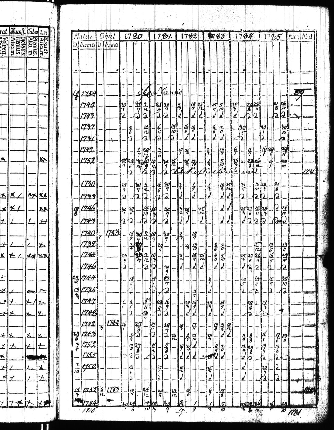 [ ../kirjat/Kirkonkirjat/kisko/rippikirja_1780-1797_jk1032/kuvat/94.jpg ]