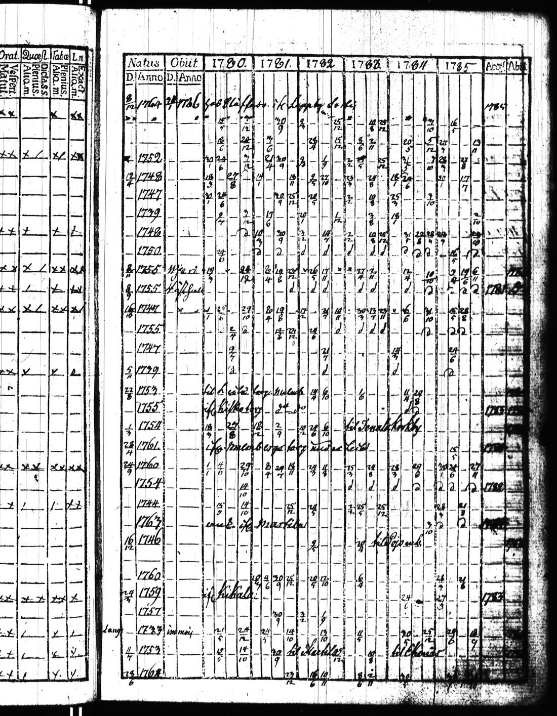[ ../kirjat/Kirkonkirjat/kisko/rippikirja_1780-1797_jk1032/kuvat/96.jpg ]