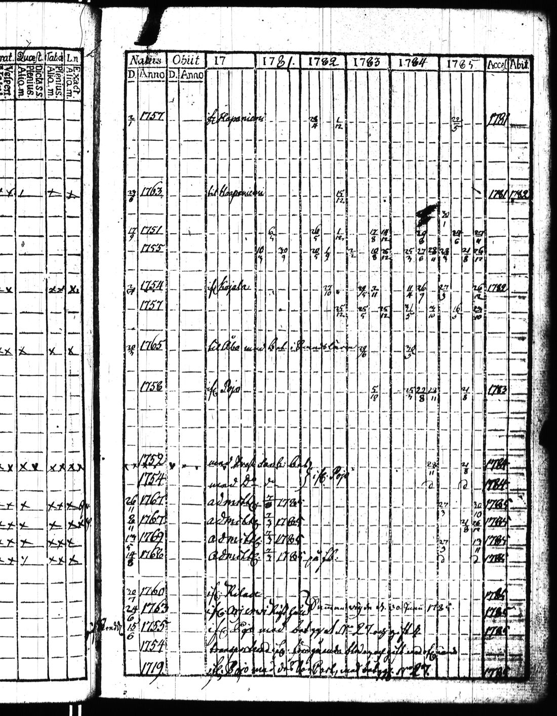 [ ../kirjat/Kirkonkirjat/kisko/rippikirja_1780-1797_jk1032/kuvat/98.jpg ]
