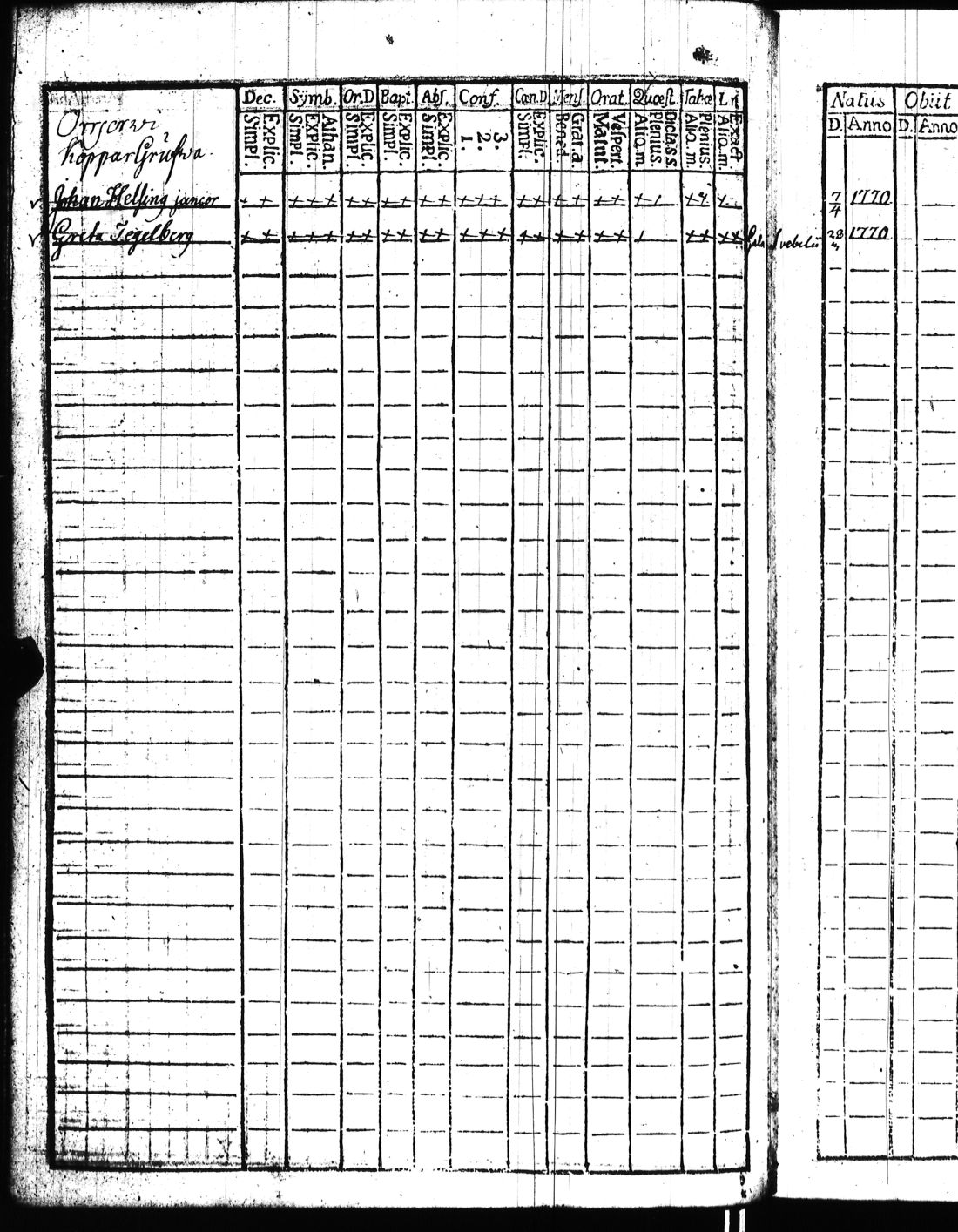 [ ../kirjat/Kirkonkirjat/kisko/rippikirja_1780-1797_jk1032/kuvat/99.jpg ]