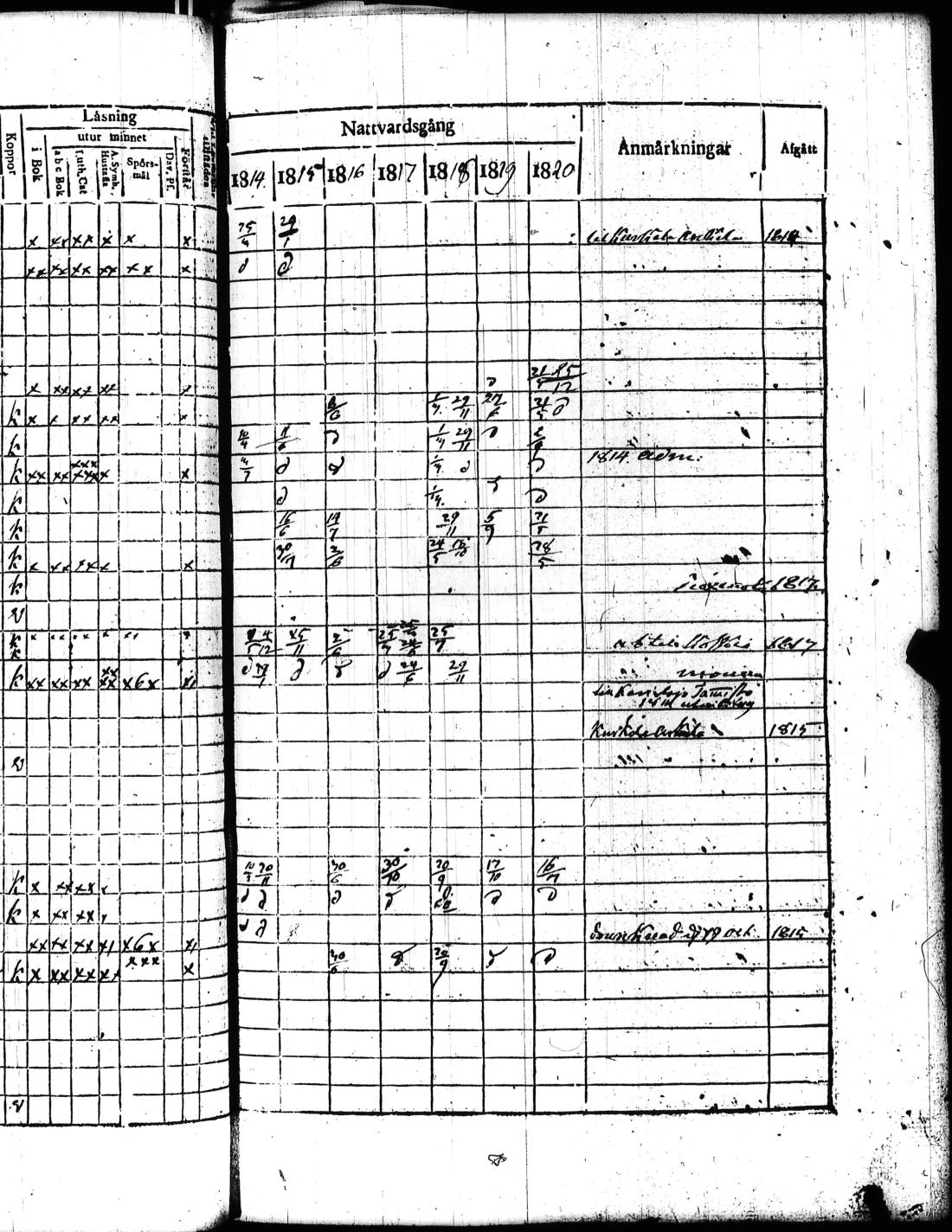 [ ../kirjat/Kirkonkirjat/kisko/rippikirja_1814-1820_jk1033_ai9a/kuvat/152.jpg ]