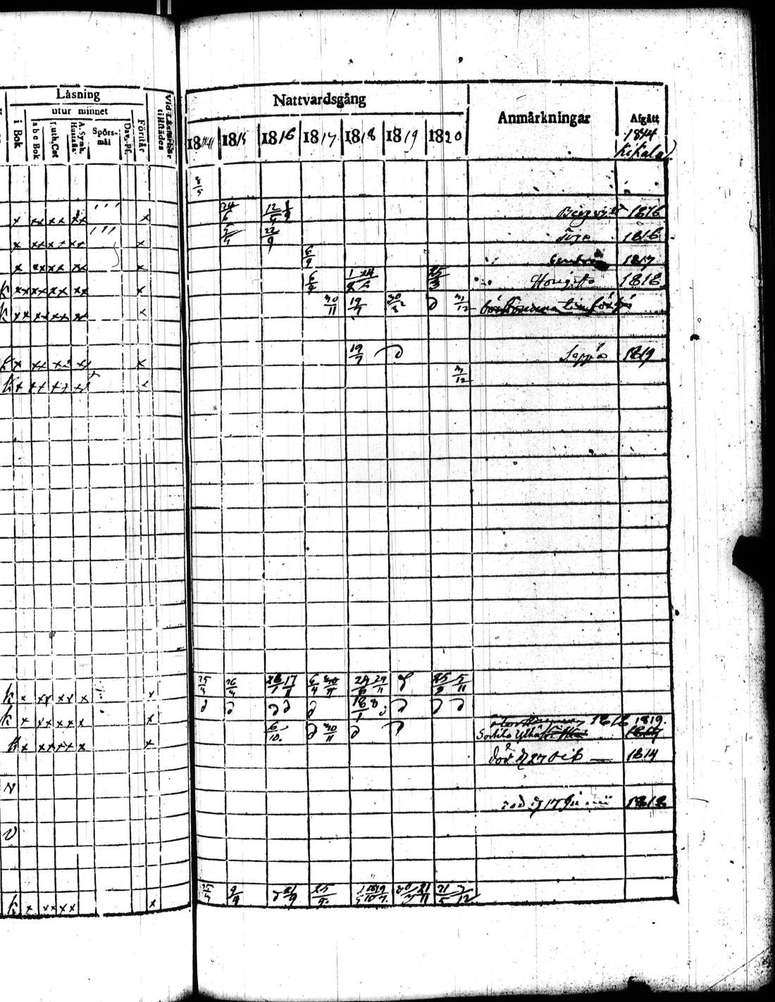 [ ../kirjat/Kirkonkirjat/kisko/rippikirja_1814-1820_jk1033_ai9a/kuvat/194.jpg ]