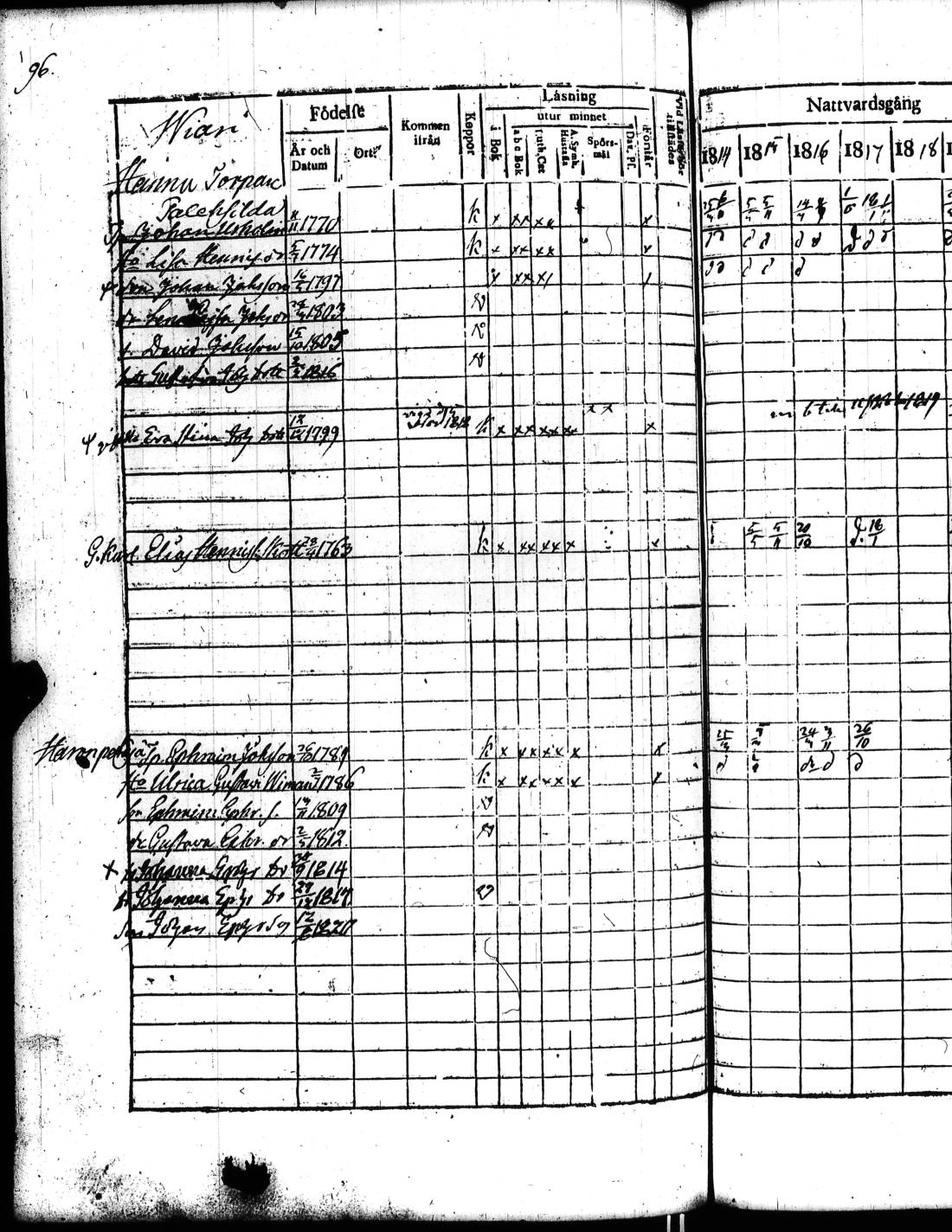 [ ../kirjat/Kirkonkirjat/kisko/rippikirja_1814-1820_jk1033_ai9a/kuvat/195.jpg ]