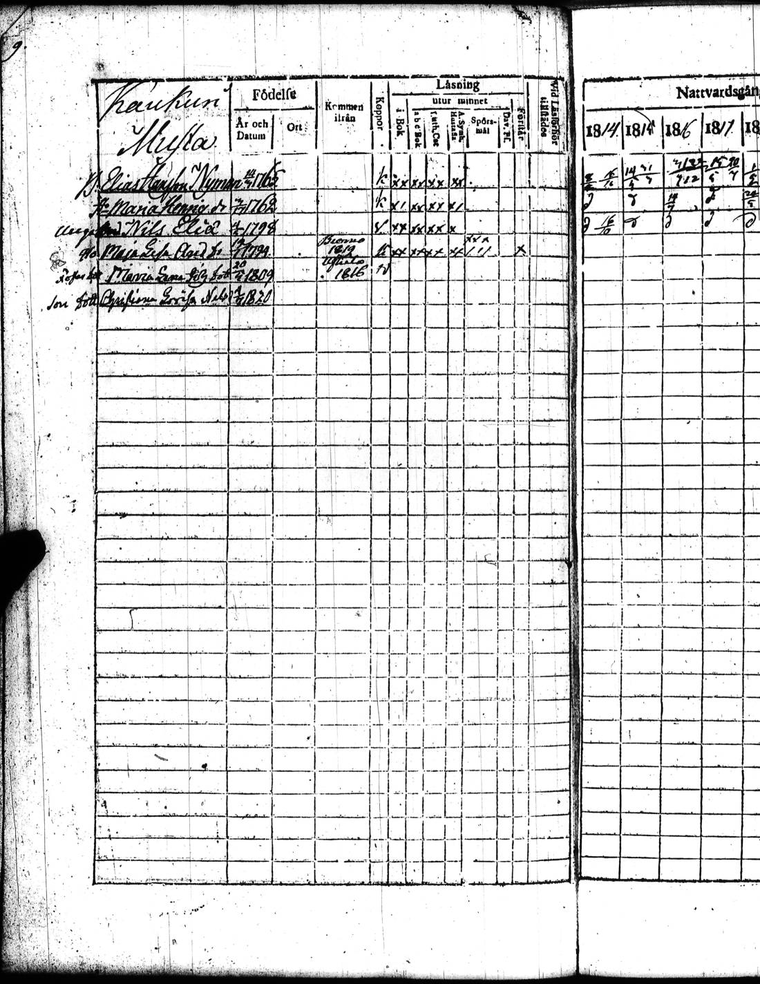 [ ../kirjat/Kirkonkirjat/kisko/rippikirja_1814-1820_jk1033_ai9a/kuvat/21.jpg ]