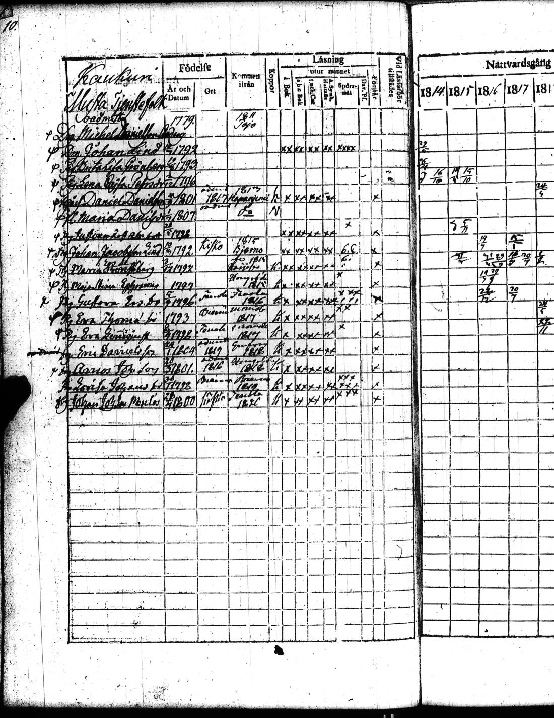 [ ../kirjat/Kirkonkirjat/kisko/rippikirja_1814-1820_jk1033_ai9a/kuvat/23.jpg ]