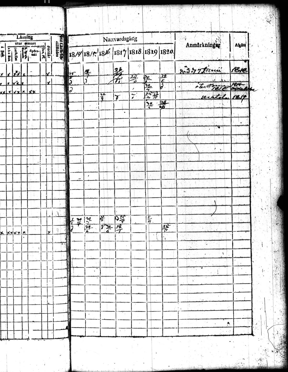 [ ../kirjat/Kirkonkirjat/kisko/rippikirja_1814-1820_jk1033_ai9a/kuvat/30.jpg ]