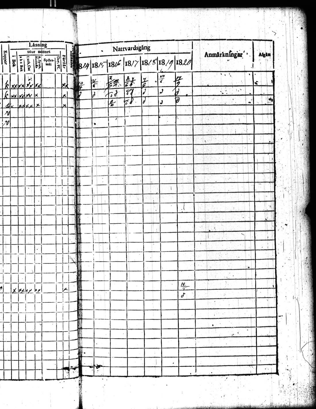 [ ../kirjat/Kirkonkirjat/kisko/rippikirja_1814-1820_jk1033_ai9a/kuvat/76.jpg ]