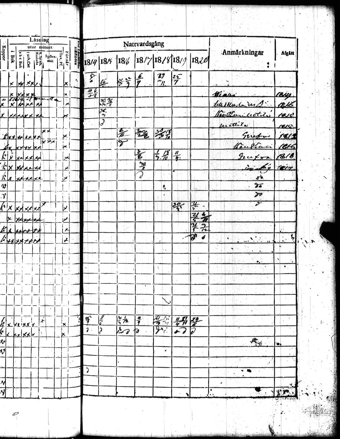 [ ../kirjat/Kirkonkirjat/kisko/rippikirja_1814-1820_jk1033_ai9a/kuvat/98.jpg ]