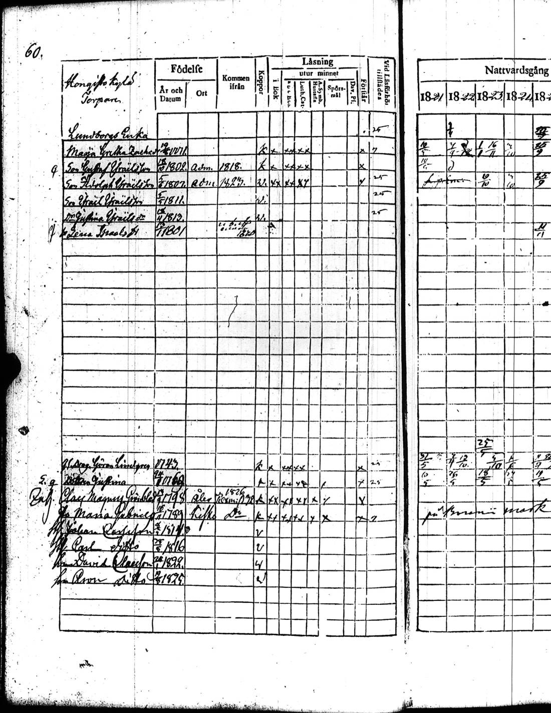 [ ../kirjat/Kirkonkirjat/kisko/rippikirja_1821-1827_jk1033/kuvat/123.jpg ]