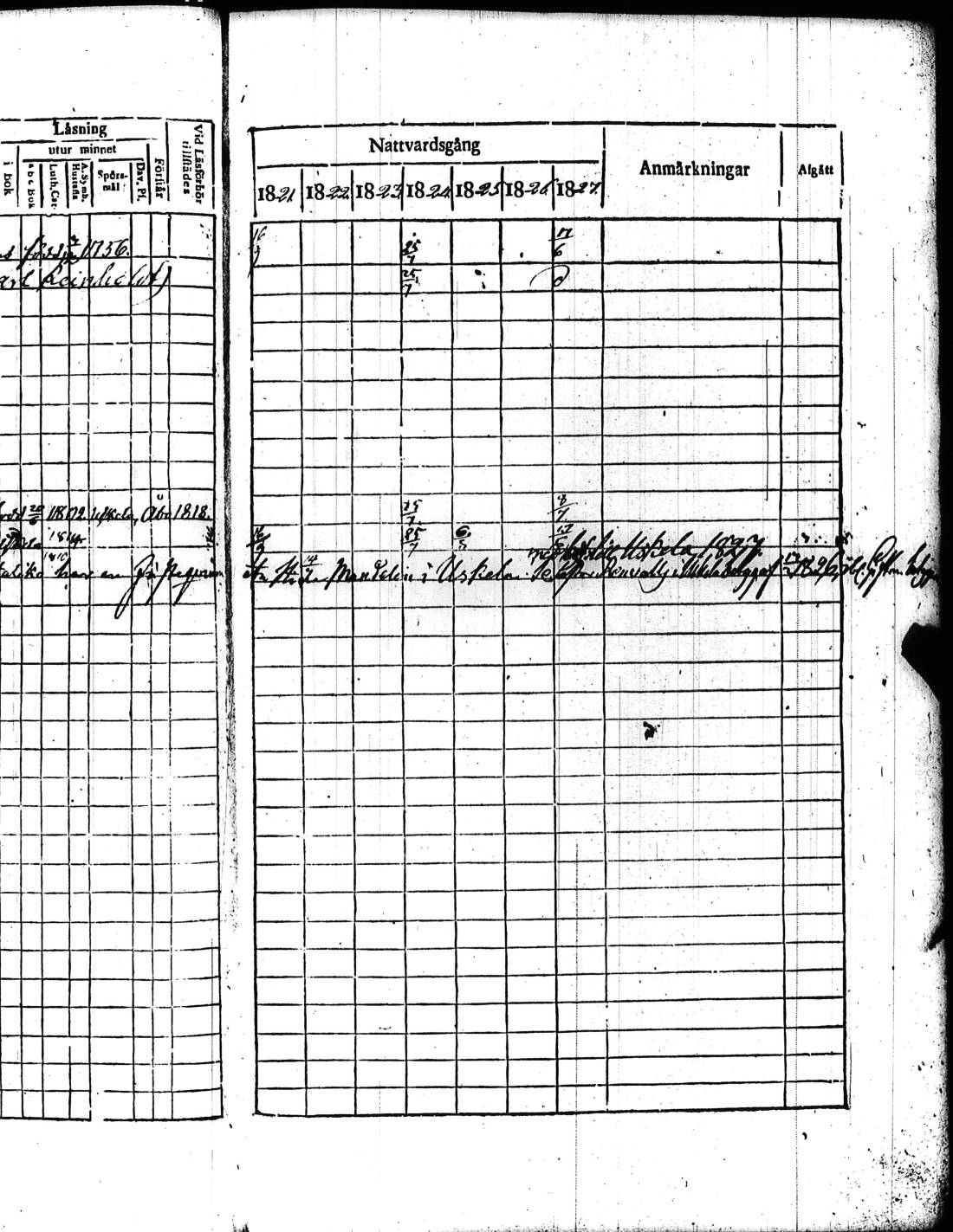 [ ../kirjat/Kirkonkirjat/kisko/rippikirja_1821-1827_jk1033/kuvat/136.jpg ]