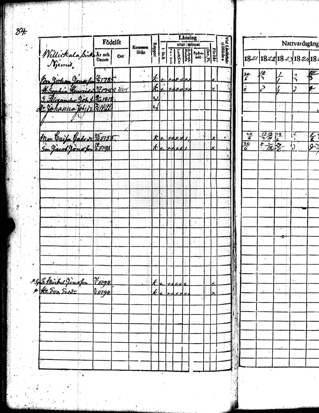 [ ../kirjat/Kirkonkirjat/kisko/rippikirja_1821-1827_jk1033/kuvat/171.jpg ]
