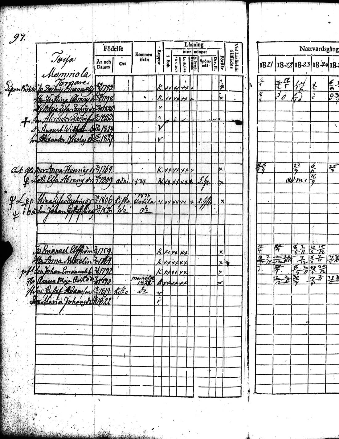 [ ../kirjat/Kirkonkirjat/kisko/rippikirja_1821-1827_jk1033/kuvat/197.jpg ]