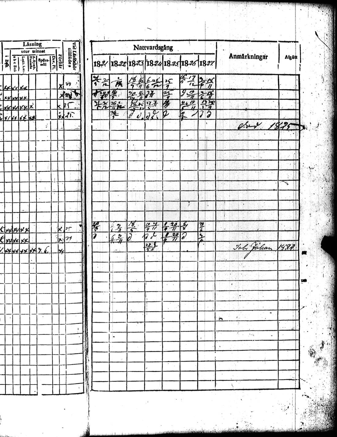 [ ../kirjat/Kirkonkirjat/kisko/rippikirja_1821-1827_jk1033/kuvat/212.jpg ]