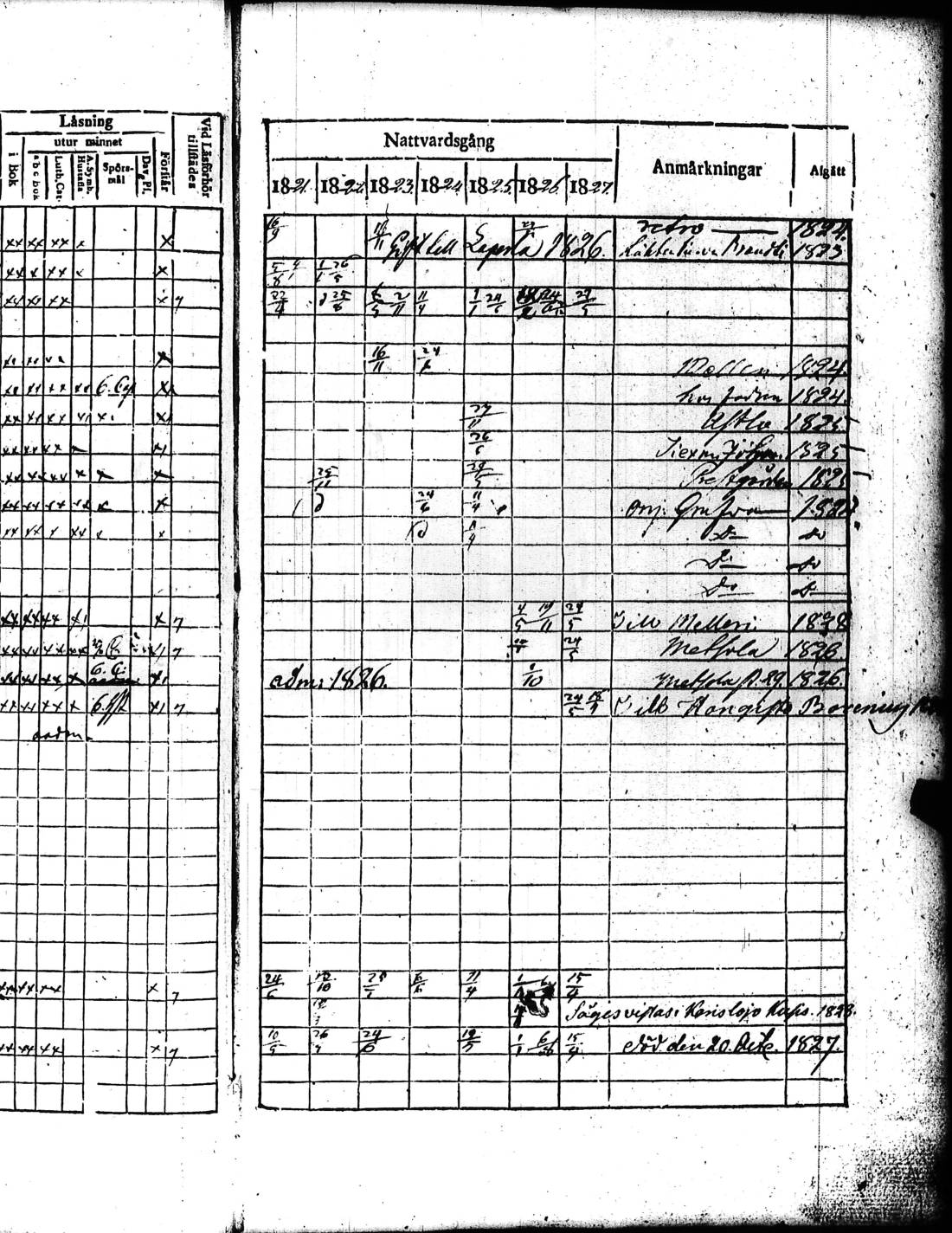 [ ../kirjat/Kirkonkirjat/kisko/rippikirja_1821-1827_jk1033/kuvat/218.jpg ]