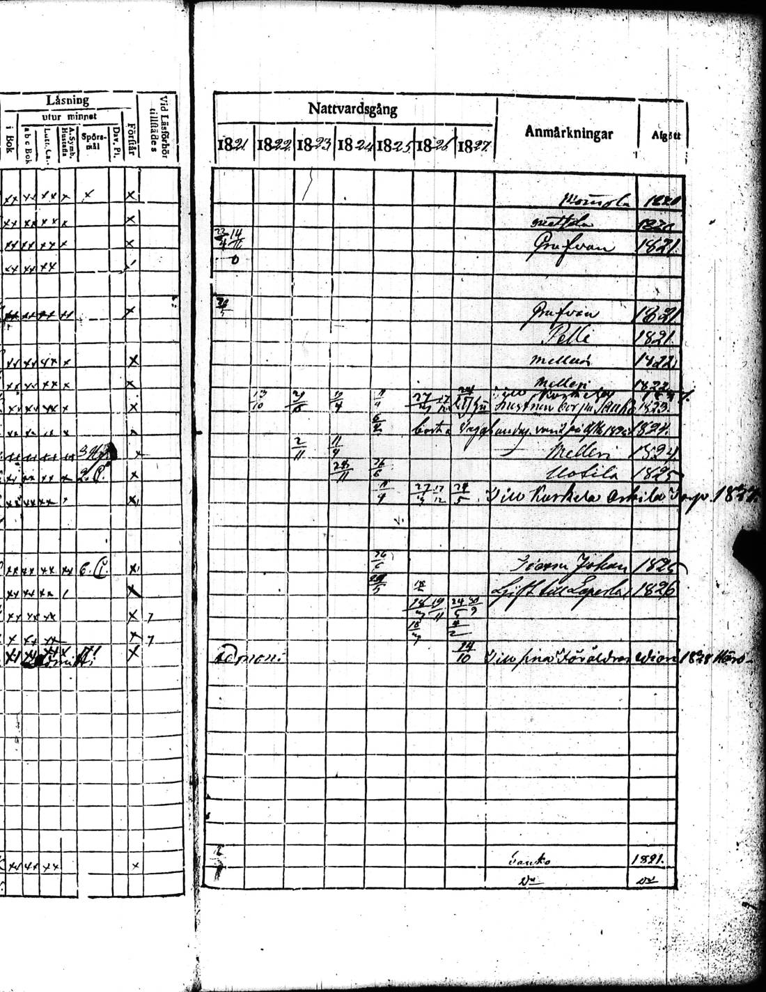 [ ../kirjat/Kirkonkirjat/kisko/rippikirja_1821-1827_jk1033/kuvat/224.jpg ]