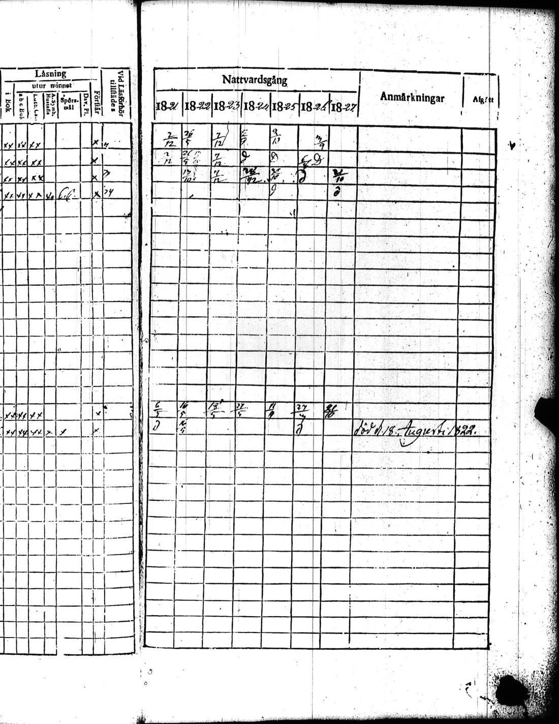 [ ../kirjat/Kirkonkirjat/kisko/rippikirja_1821-1827_jk1033/kuvat/226.jpg ]