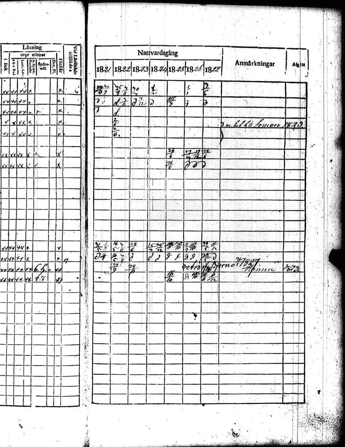 [ ../kirjat/Kirkonkirjat/kisko/rippikirja_1821-1827_jk1033/kuvat/240.jpg ]