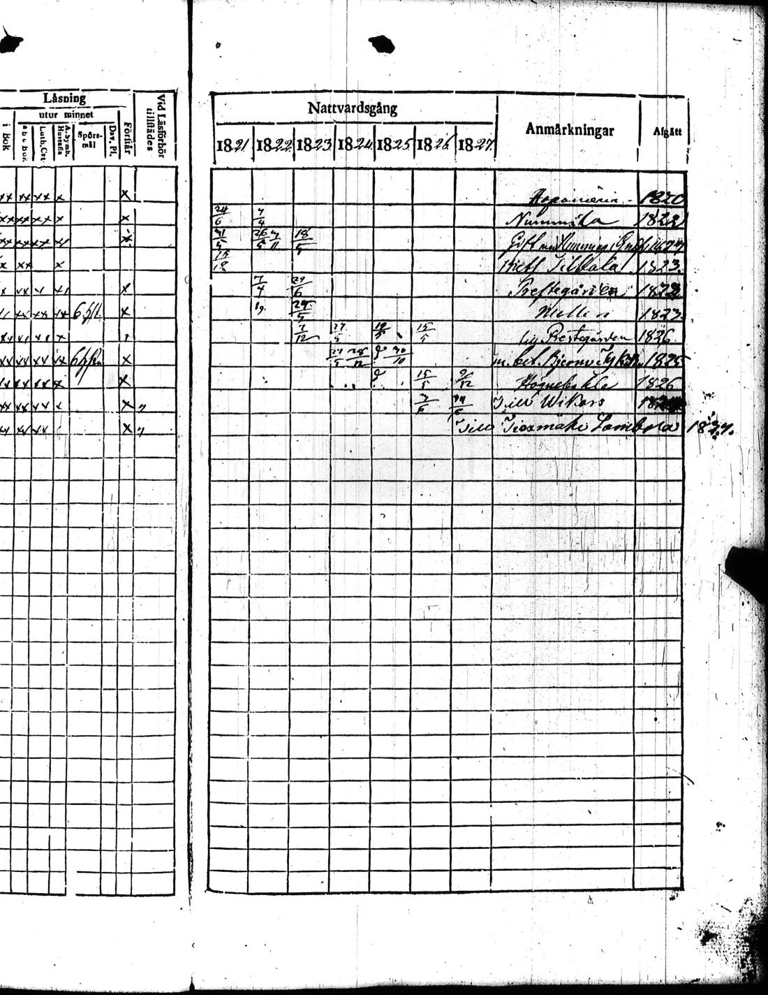 [ ../kirjat/Kirkonkirjat/kisko/rippikirja_1821-1827_jk1033/kuvat/246.jpg ]