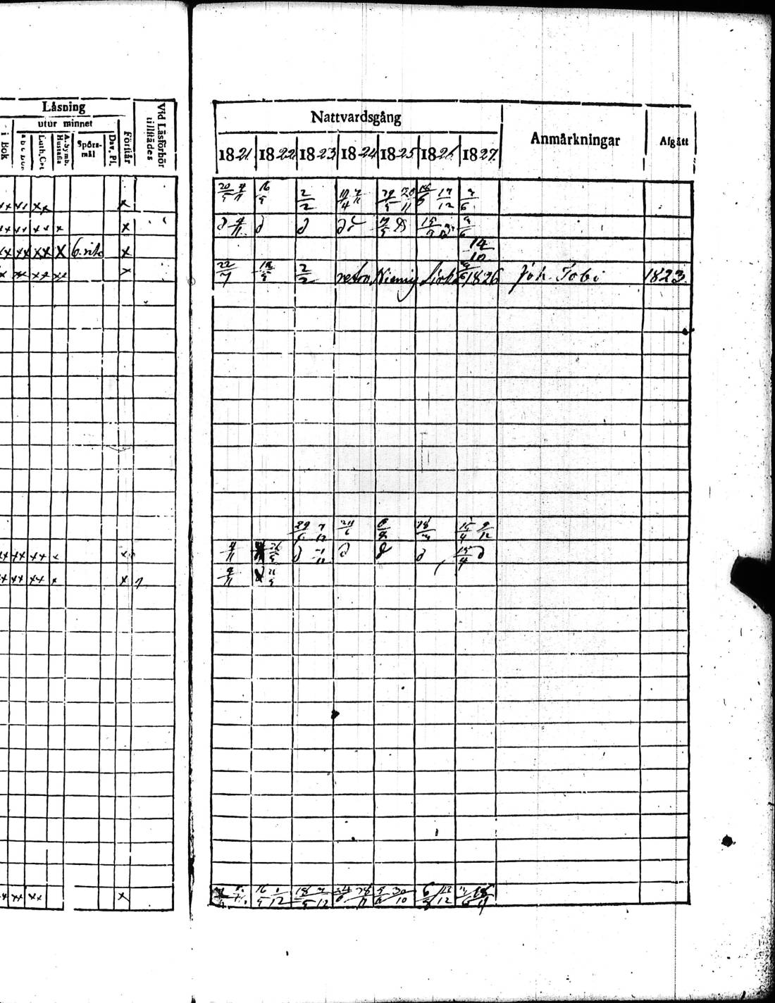 [ ../kirjat/Kirkonkirjat/kisko/rippikirja_1821-1827_jk1033/kuvat/248.jpg ]