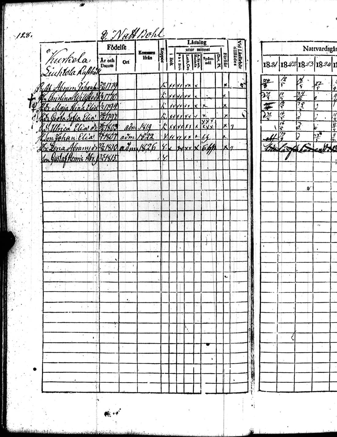 [ ../kirjat/Kirkonkirjat/kisko/rippikirja_1821-1827_jk1033/kuvat/261.jpg ]