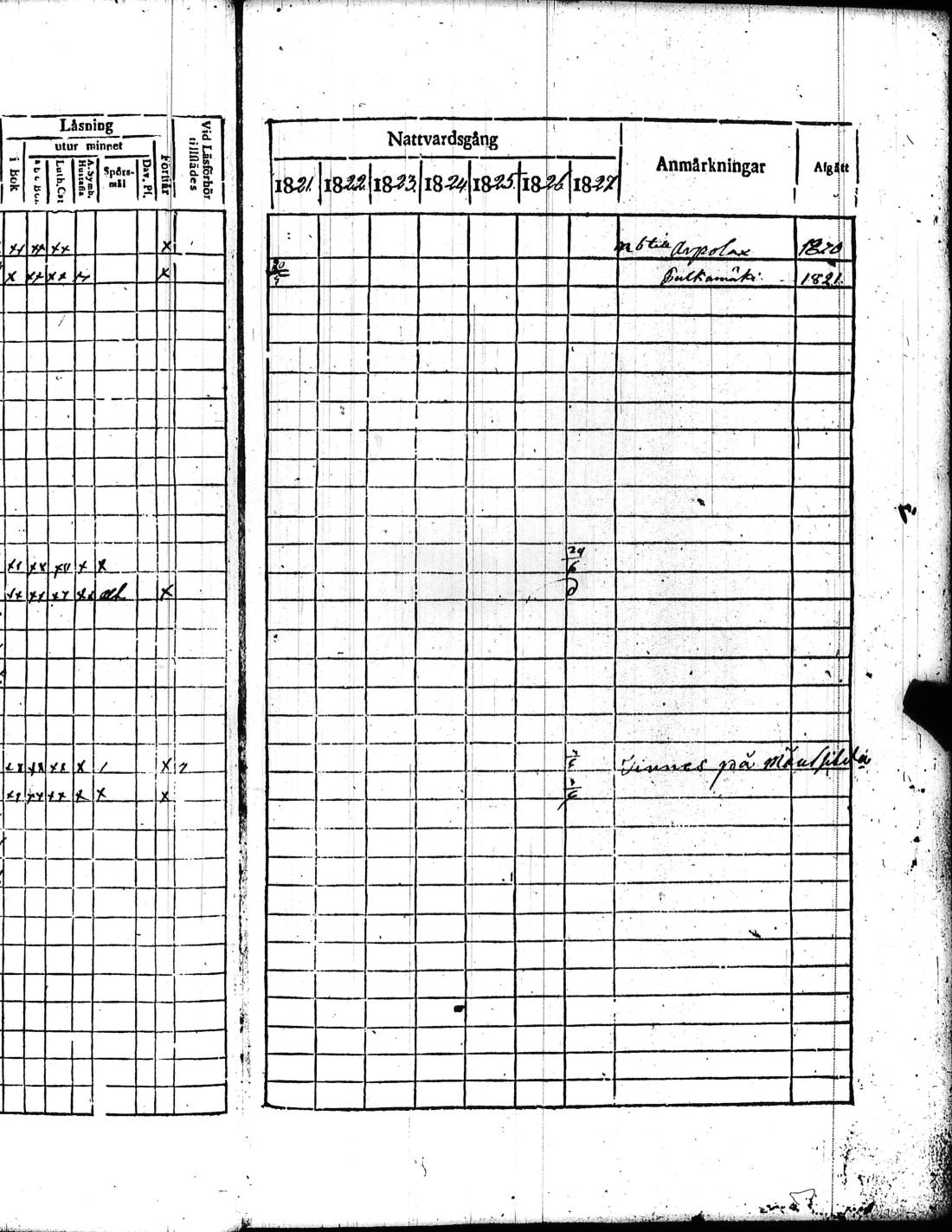 [ ../kirjat/Kirkonkirjat/kisko/rippikirja_1821-1827_jk1033/kuvat/264.jpg ]