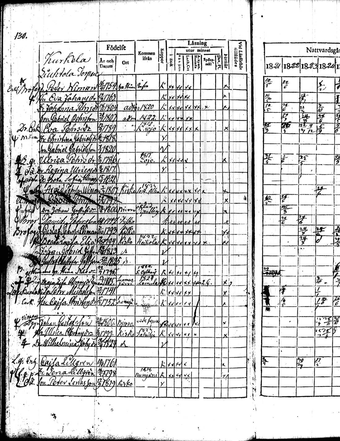 [ ../kirjat/Kirkonkirjat/kisko/rippikirja_1821-1827_jk1033/kuvat/265.jpg ]